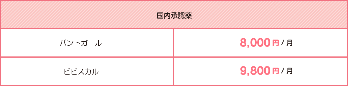 女性薄毛治療料金